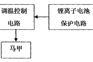 電暖馬甲