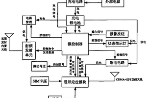 個人便攜式定位求助機