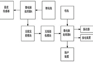 睡眠呼吸暫停救助儀