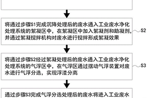 工業(yè)廢水多級凈化處理工藝