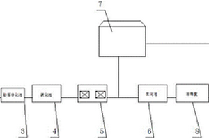 廢水循環(huán)利用系統(tǒng)