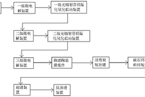 高濃度難降解工業(yè)廢水的綜合物化處理裝置