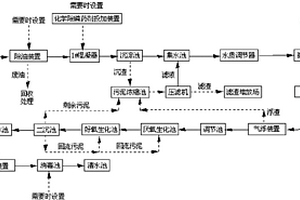 難降解工業(yè)廢水的高效處理系統(tǒng)