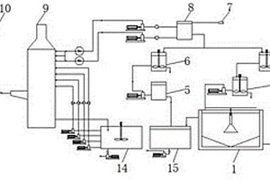 錫冶煉脫硫廢水綜合回收系統(tǒng)