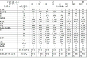 工業(yè)廢水清潔及凈化方法