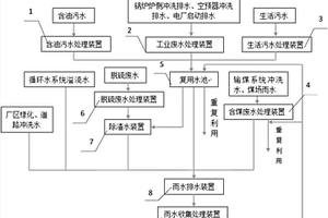 火電廠廢水系統(tǒng)