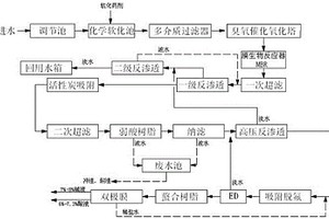 鋼鐵企業(yè)高鹽廢水處理工藝