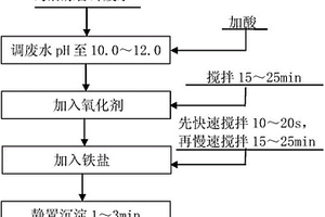 鎢冶煉含砷廢水的處理方法