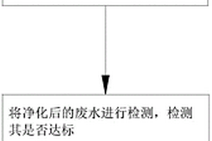 重金屬廢水凈化回收工藝