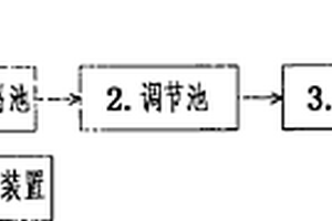 強(qiáng)化工業(yè)廢水中表面活性劑處理的耦合技術(shù)及裝置