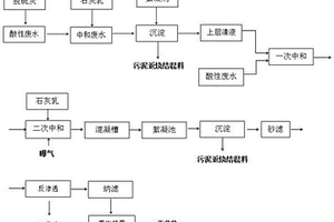 鈉基脫硫灰資源化利用處理酸性廢水的方法