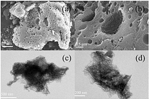 利用印染廢水制備的碳材料