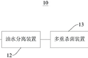 工業(yè)廢水循環(huán)再生系統(tǒng)及工藝