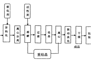 以順酐廢水生產(chǎn)富馬酸的方法