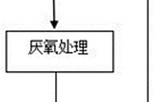 改進的檸檬酸廢水處理工藝