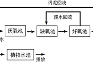 生物處理工業(yè)廢水的方法