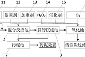 工業(yè)廢水應(yīng)急處理設(shè)備