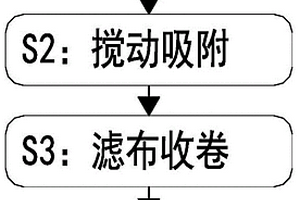 工業(yè)廢水節(jié)能環(huán)保處理方法