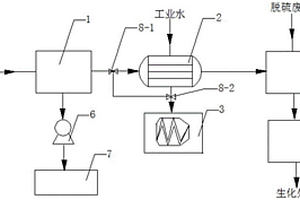 廢水預(yù)處理聯(lián)動(dòng)石灰乳制備系統(tǒng)