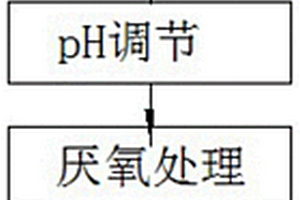 深色高濃度、高毒性混合型農(nóng)藥工業(yè)廢水的處理方法