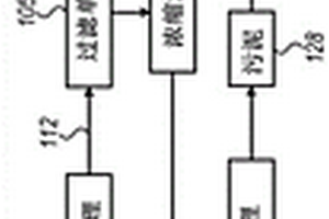 用于工業(yè)廢水處理的方法和系統(tǒng)