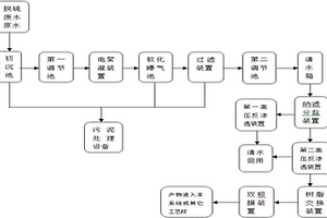 處理工業(yè)脫硫廢水的系統(tǒng)及方法