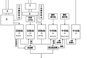 酸洗磷化工業(yè)酸堿性廢水的水源熱泵工藝熱水補水系統(tǒng)