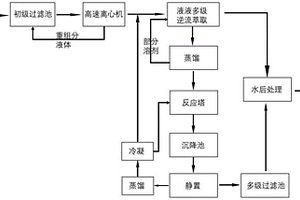 生產(chǎn)5-氨基-2-硝基三氟甲苯產(chǎn)生的工業(yè)廢水的資源化處理方法