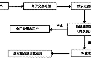 鋼鐵廠工業(yè)廢水零排放處理工藝