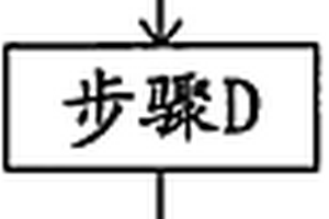 造紙廢水的快速生態(tài)處理方法