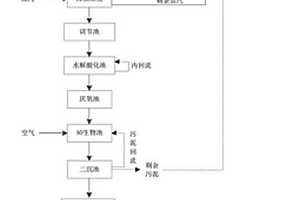 吡蟲(chóng)啉生產(chǎn)廢水的處理方法