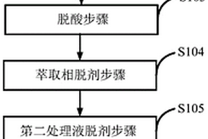 酚氨廢水處理方法和系統(tǒng)