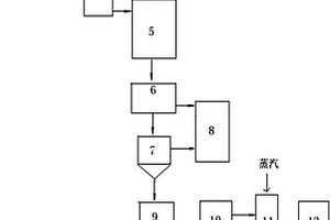 稀土皂化廢水的綜合處理系統(tǒng)