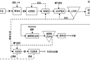 玉米淀粉廢水處理系統(tǒng)及方法