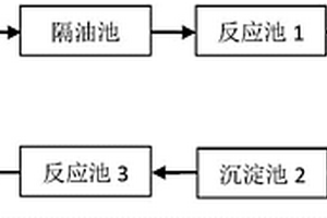 間歇式處理稀土廢水中重金屬的工藝方法