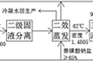 2一萘酚生產(chǎn)廢水綜合處理技術(shù)