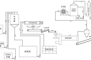 鈦白粉生產(chǎn)中酸性廢水的處理工藝