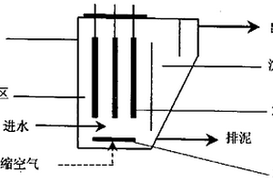 活性污泥-微電解法處理工業(yè)廢水