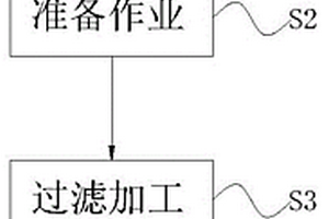 工業(yè)廢水多級過濾處理工藝