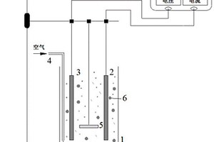 三維電極協(xié)同電Fenton處理工業(yè)廢水的方法及其反應(yīng)器