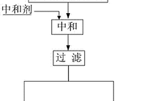 利用冶煉爐渣除去工業(yè)廢水中砷銻的方法