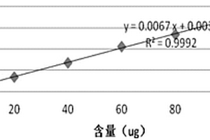 白酒工業(yè)廢水氨氮的色度濁度補(bǔ)償測(cè)定方法