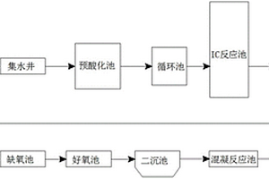 低濃度酵母發(fā)酵工業(yè)廢水處理系統(tǒng)