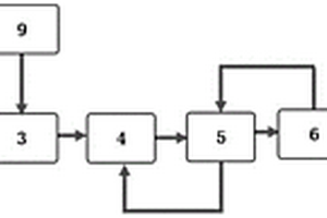 單因素高硬度工業(yè)廢水深度軟化方法及設備系統(tǒng)