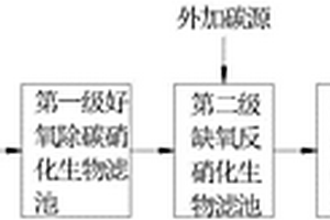 提標(biāo)至優(yōu)于地表Ⅳ類(lèi)水質(zhì)的工業(yè)廢水處理工藝