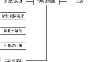 膠黏劑工業(yè)廢水處理方法