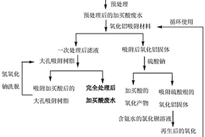 2-氨基-8-萘酚-6-磺酸工業(yè)廢水的處理方法