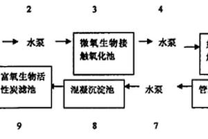 二甲醚生產(chǎn)廢水回用于工業(yè)循環(huán)冷卻水的處理方法