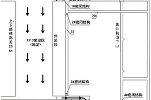 工作面工業(yè)廢水的采空區(qū)水封沉淀排放密閉系統(tǒng)