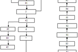 廢水預(yù)處理系統(tǒng)、廢水處理系統(tǒng)以及廢水處理方法